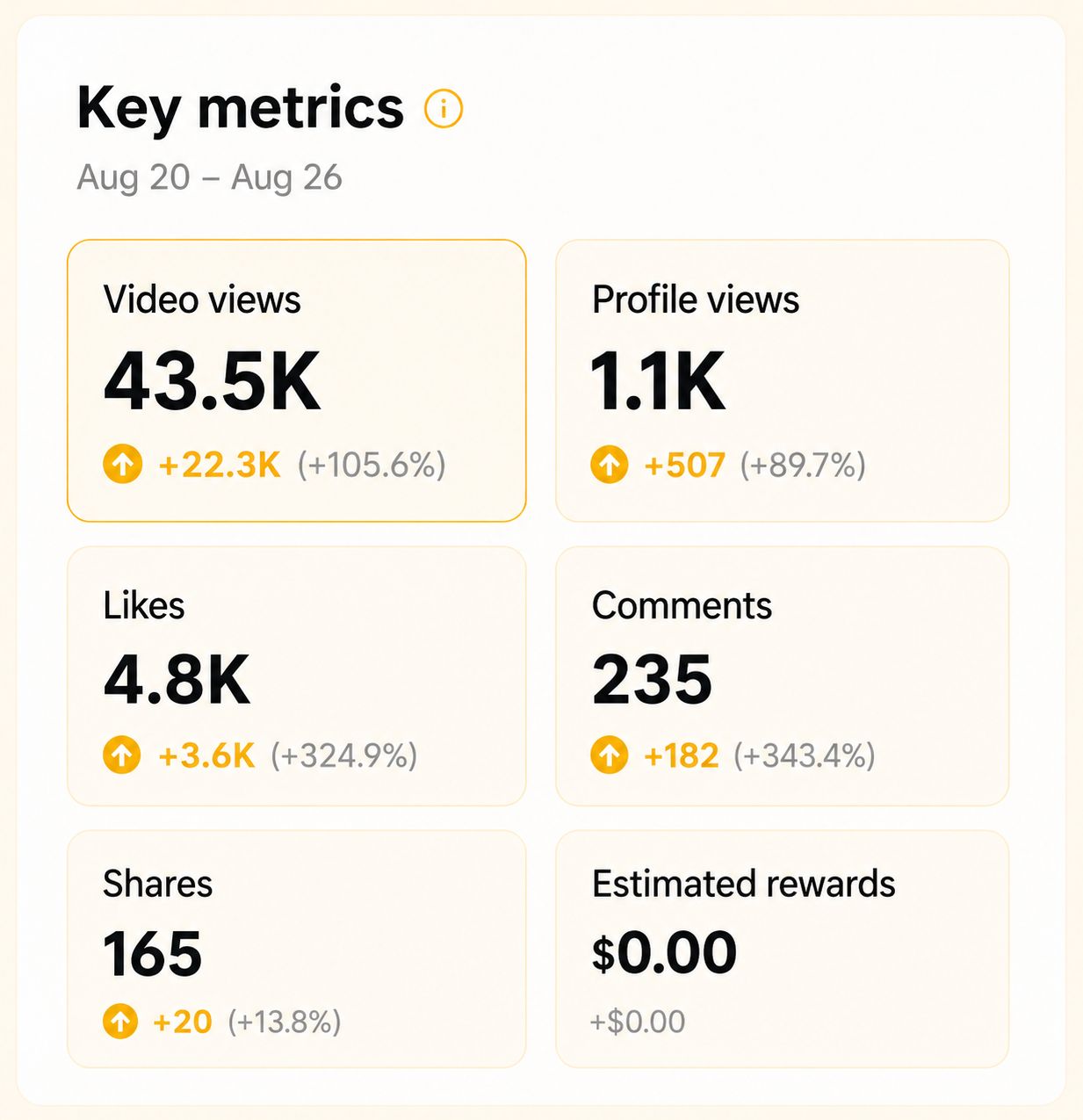 Viewer growth chart — total and new audience reach