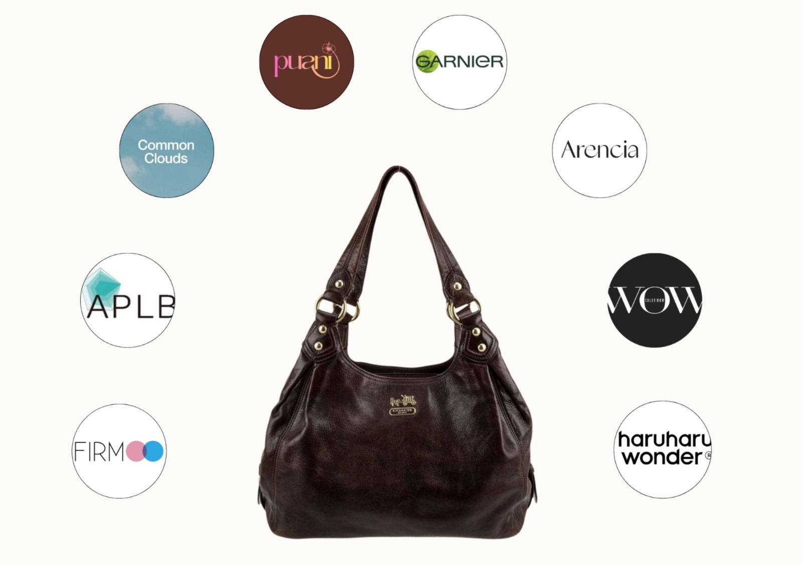 Brand partnerships collage